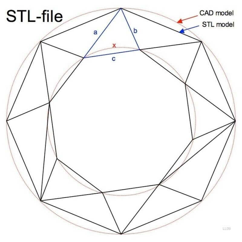 stl files 3d printing