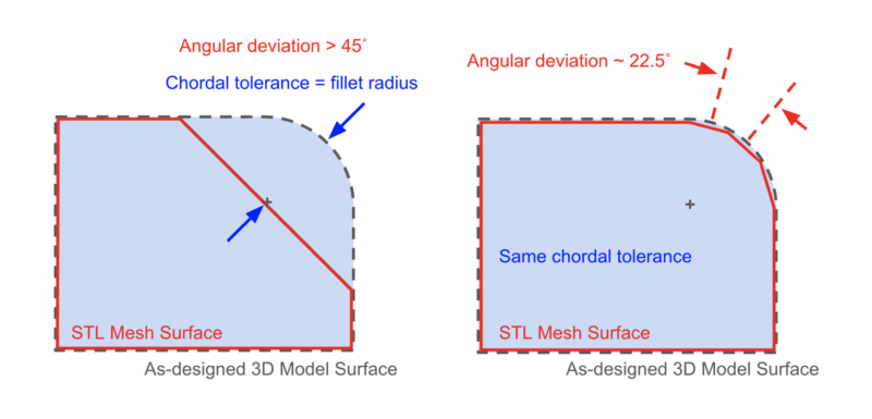 edit stl with mesh enabler