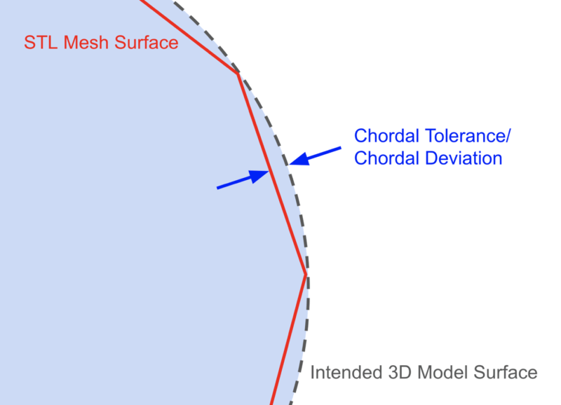 How to Create High Quality STL Files for 3D Prints