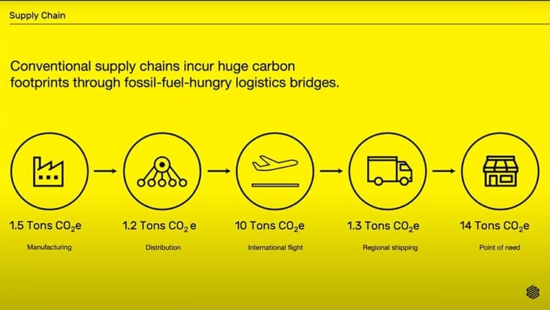 3d-printing-and-the-environmental-impact-of-manufacturing