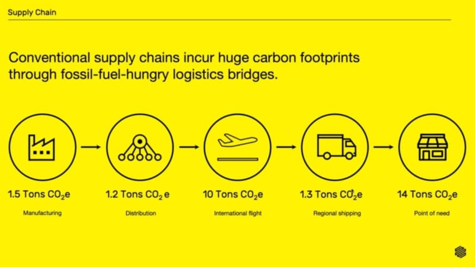 AM Impact on Business and the Environment