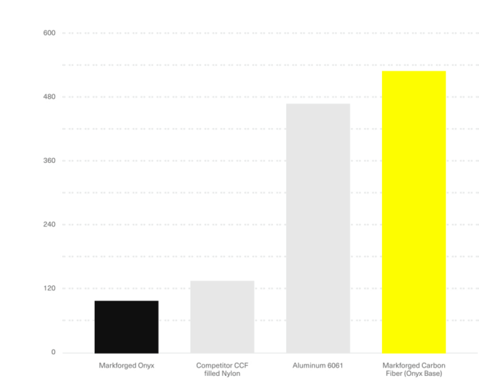 Continuous Carbon Fiber High Strength 3D Printing Material