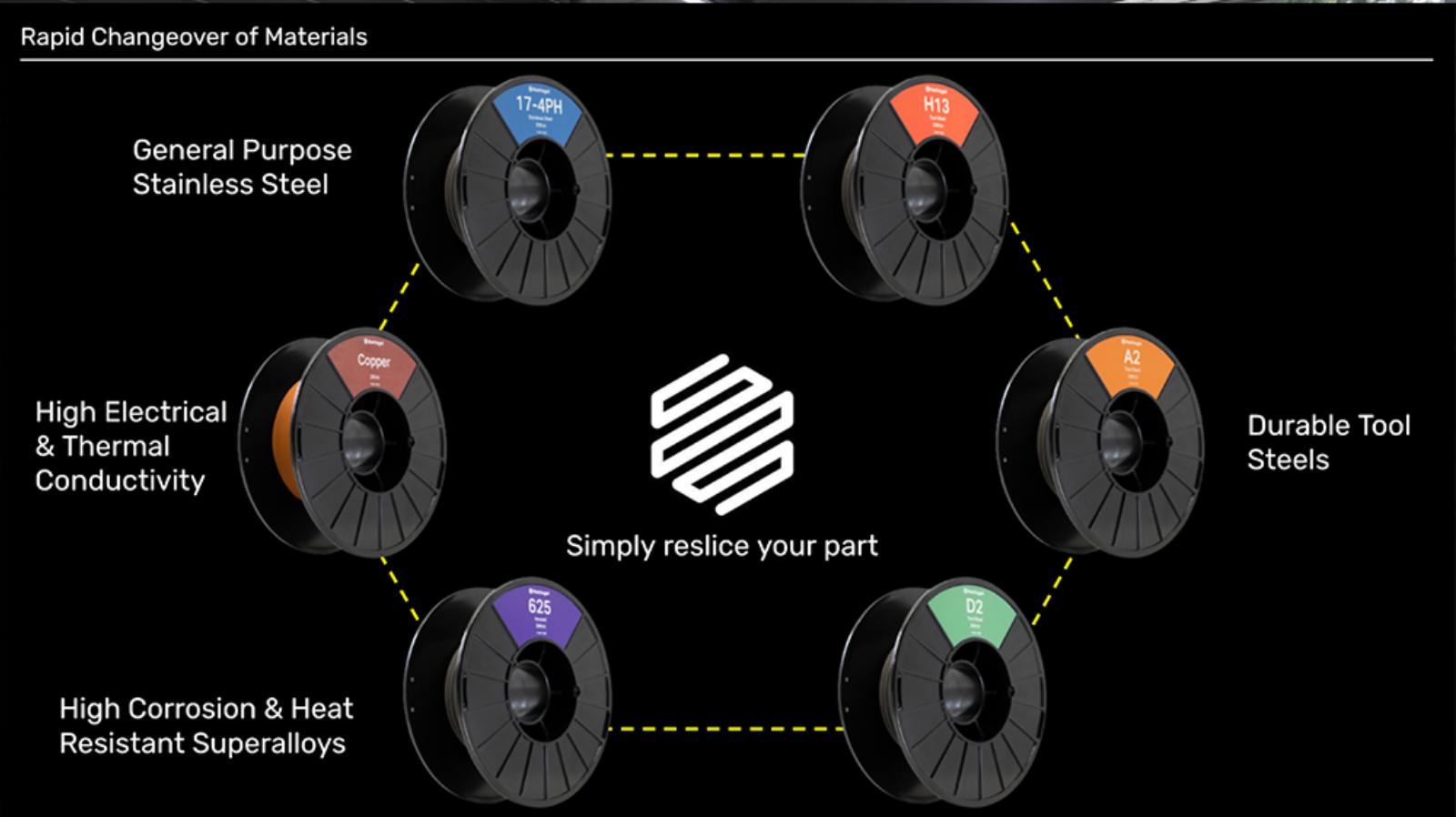 Metal X Spotlight A Competitive Advantage for Electric Vehicle…