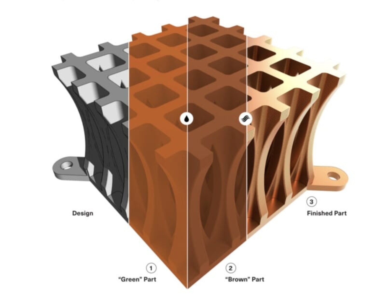 Learn Metal 3D Printing How Metal FFF Works
