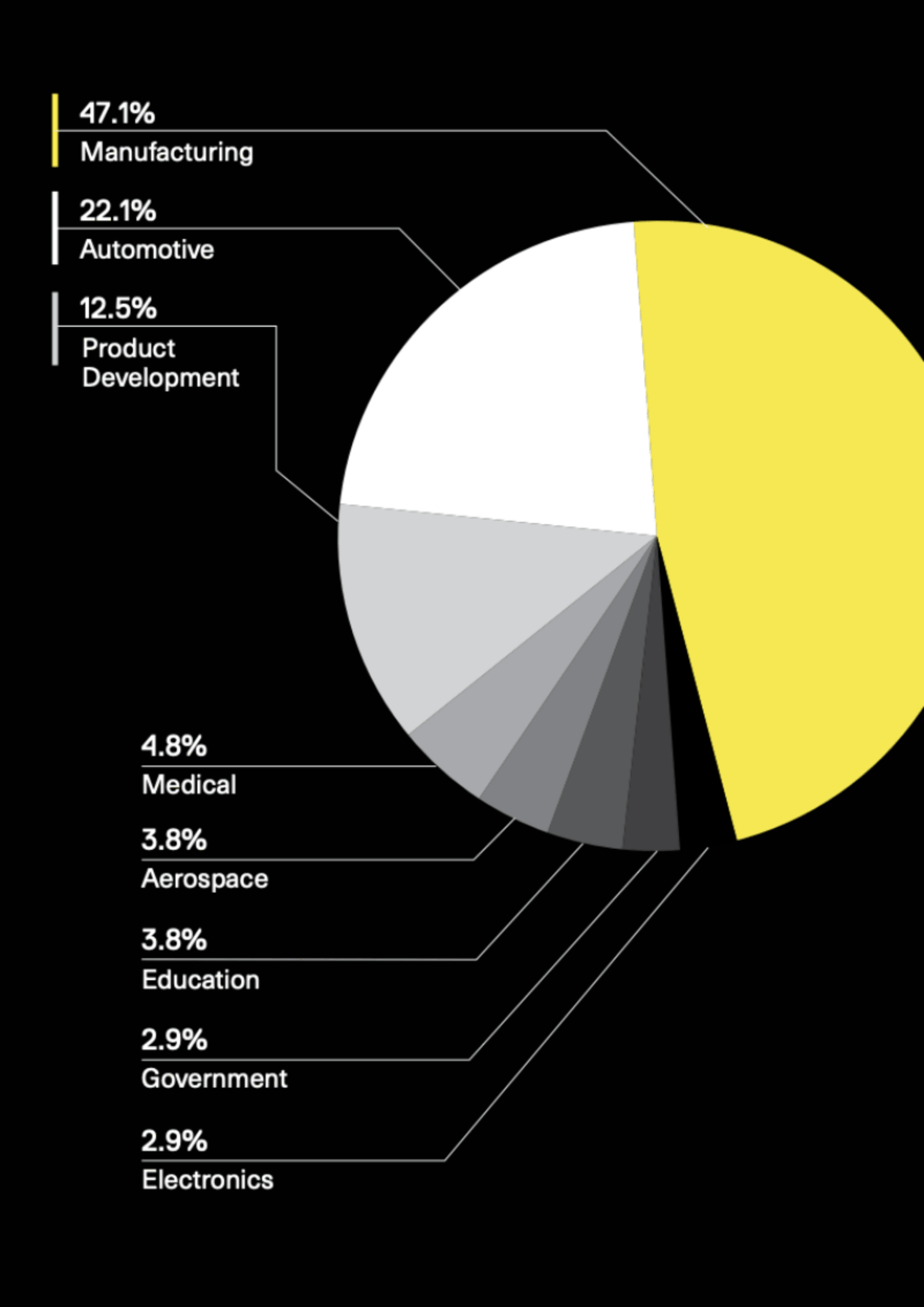 Additive Manufacturing History From the 1980's to Now